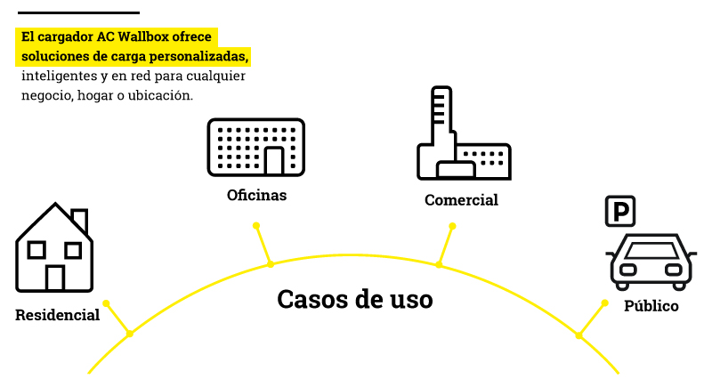 INFO-Cargador-AC-Wall-Box-1