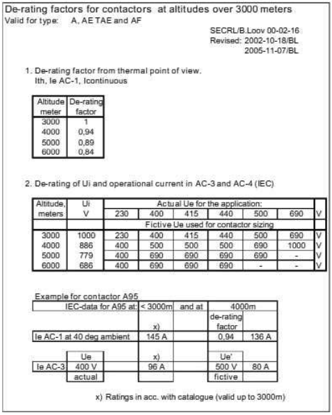Tabla de derrateo por altura para contactores serie AF – ABB