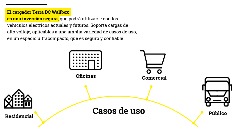Cargador-TerraDC-Wall-Box-01