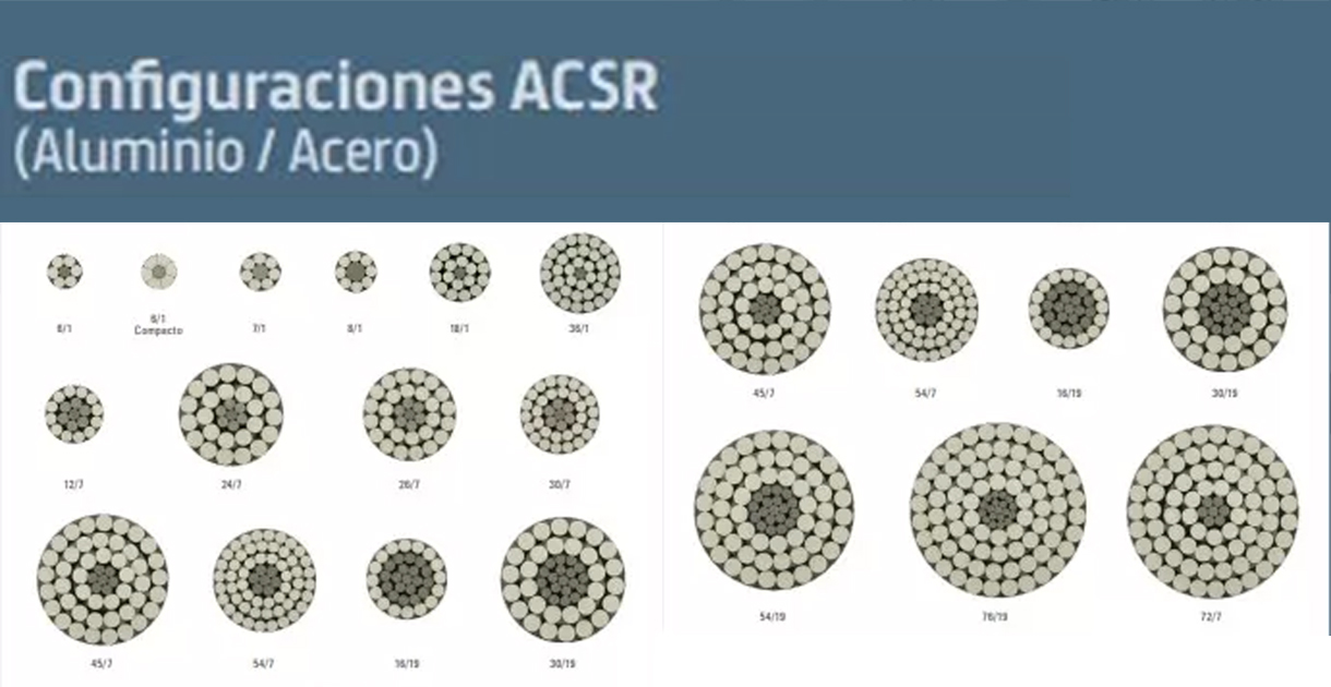 Conductores de aluminio desnudo - Procables