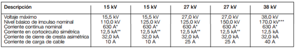 Dialco-Tabla-caracteristicas-reconectadores-nova-eaton Dialco-Tabla-caracteristicas-reconectadores-nova-eaton