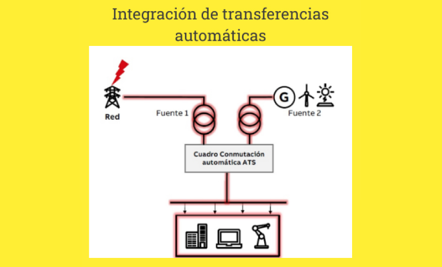 Transferencias Automáticas _02 Transferencias Automáticas _02