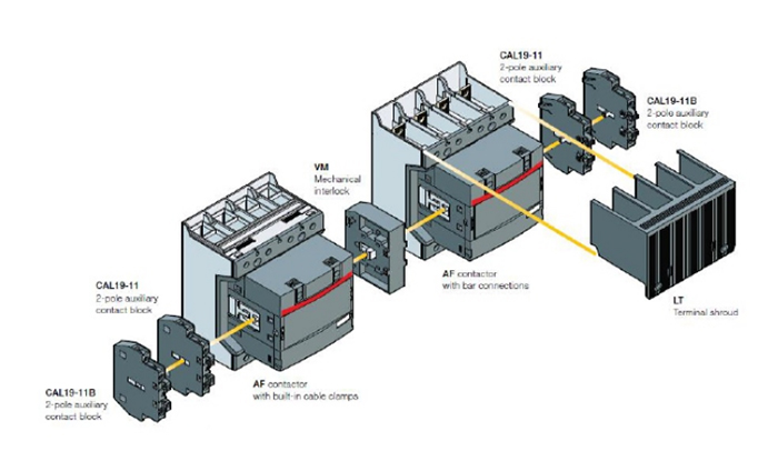 conectores ABB - Dielco